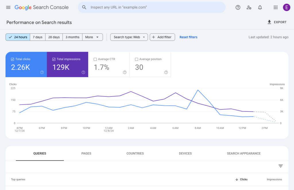 24 hour view google search console